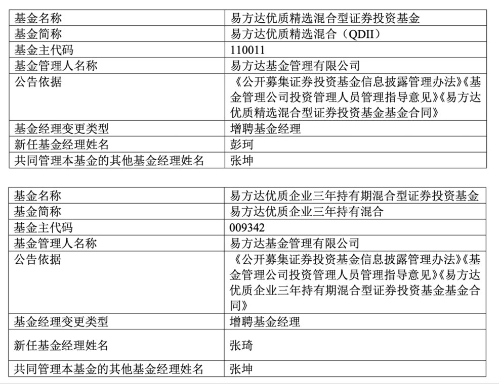 顶流基金经理所管产品再度增聘 交出旗下两只基金“独管权”